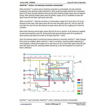 DIAGNOSIS AND TESTS MANUAL -  JOHN DEERE 8235R, 8260R, 8285R, 8310R, 8335R, 8360R TRACTORS TM110219