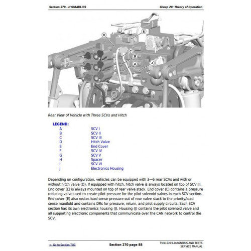 DIAGNOSIS AND TESTS MANUAL -  JOHN DEERE 8235R, 8260R, 8285R, 8310R, 8335R, 8360R TRACTORS TM110219