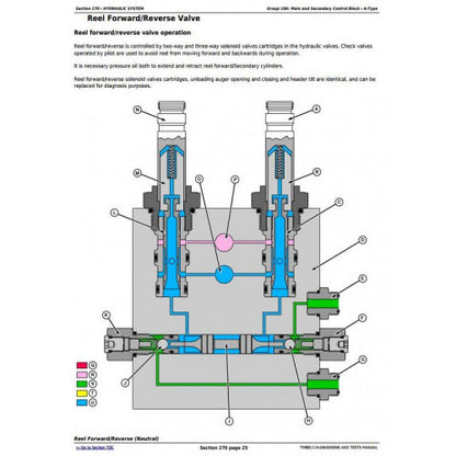 DIAGNOSIS AND TESTS SERVICE MANUAL - JOHN DEERE 1570 COMBINE (SOUTH AMERICAN EDITION) TM801119