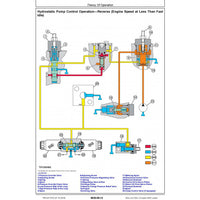 OPERATION & TEST TECHNICAL MANUAL - JOHN DEERE 304L COMPACT 4WD LOADER (TM14271X19)