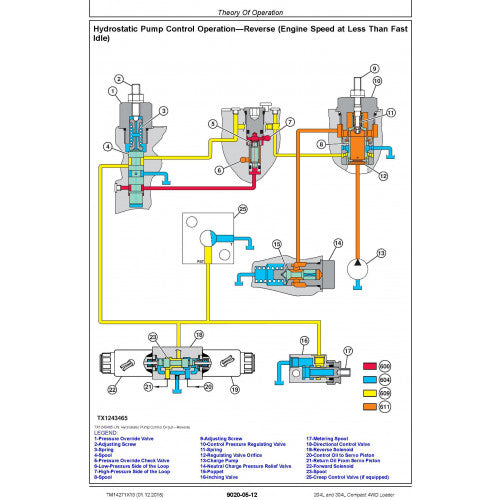 OPERATION & TEST TECHNICAL MANUAL - JOHN DEERE 204L COMPACT 4WD LOADER (TM14271X19)