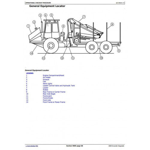 DIAGNOSTIC, OPERATION AND TEST SERVICE MANUAL - JOHN DEEREE 1010B WHEELED FORWARDER  TM1942