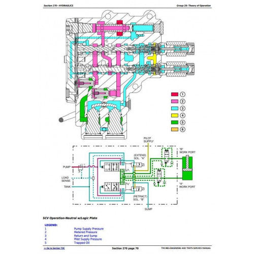 DIAGNOSIS AND TESTS SERVICE MANUAL - JOHN DEERE 9320T, 9420T, 9520T AND 9620T TRACKS TRACTORS TM1982