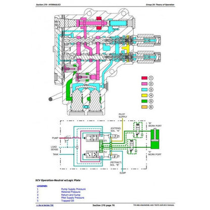 DIAGNOSIS AND TESTS SERVICE MANUAL - JOHN DEERE 9320T, 9420T, 9520T AND 9620T TRACKS TRACTORS TM1982