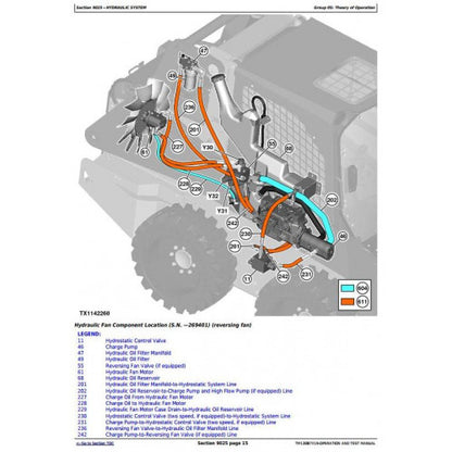 DIAGNOSTIC SERVICE MANUAL - JOHN DEERE 319E COMPACT TRACK LOADER WITH EH CONTROLS TM13087X19