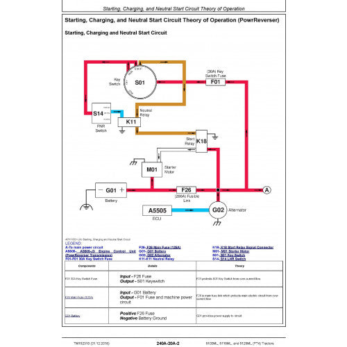 DIAGNOSTIC TECHNICAL MANUAL - JOHN DEERE 5125ML (FT4) TRACTORS TM152319