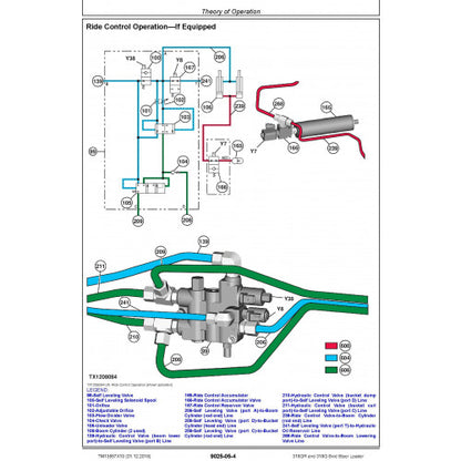 OPERATION & TEST TECHNICAL SERVICE MANUAL - JOHN DEERE 316GR SKID STEER LOADER (TM13857X19)