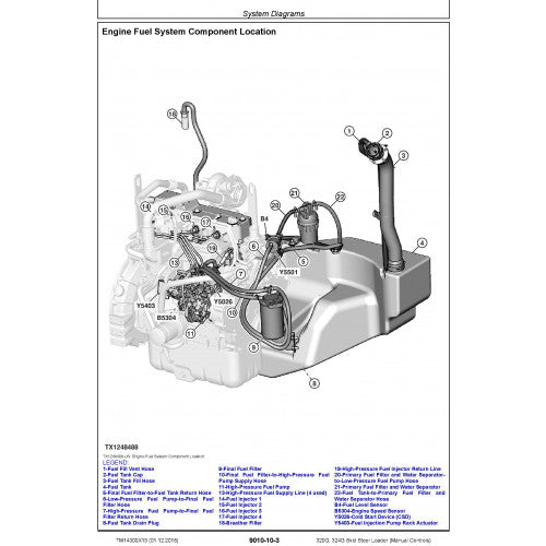 OPERATION & TEST TECHNICAL MANUAL - JOHN DEERE 320G, 324G SKID STEER LOADER (MANUAL CONTROLS) (TM14300X19)