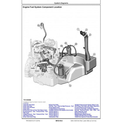 OPERATION & TEST TECHNICAL MANUAL - JOHN DEERE 320G, 324G SKID STEER LOADER (MANUAL CONTROLS) (TM14300X19)