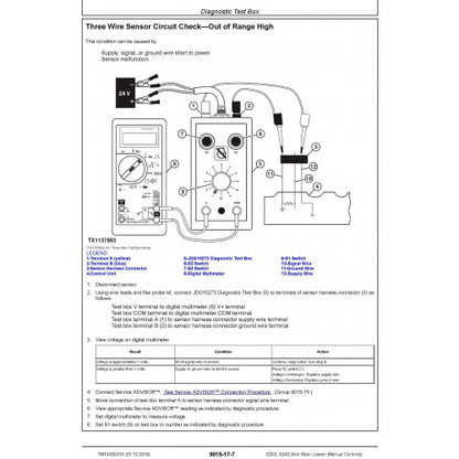 OPERATION & TEST TECHNICAL MANUAL - JOHN DEERE 320G, 324G SKID STEER LOADER (MANUAL CONTROLS) (TM14300X19)