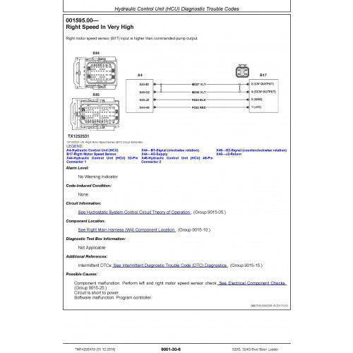 OPERATION & TEST TECHNICAL MANUAL - JOHN DEERE 320G, 324G SKID STEER LOADER (TM14290X19)