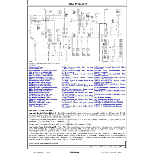 OPERATION & TEST TECHNICAL MANUAL - JOHN DEERE 320G, 324G SKID STEER LOADER (TM14290X19)