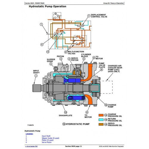 DIAGNOSTIC, SEVICE MANUAL - JOHN DEERE 843G WHEELED BUNCHER TM1683 ...