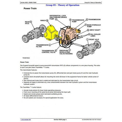 DIAGNOSTIC MANUAL - JOHN DEERE 748G  SKIDDERS (SN.-565684) SKIDDER TM1599