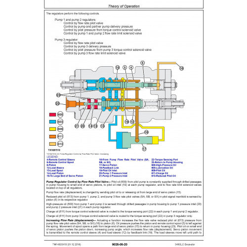 OPERATION & TEST TECHNICAL MANUAL (TM14303X19)-JOHN DEERE 345GLC EXCAVATOR