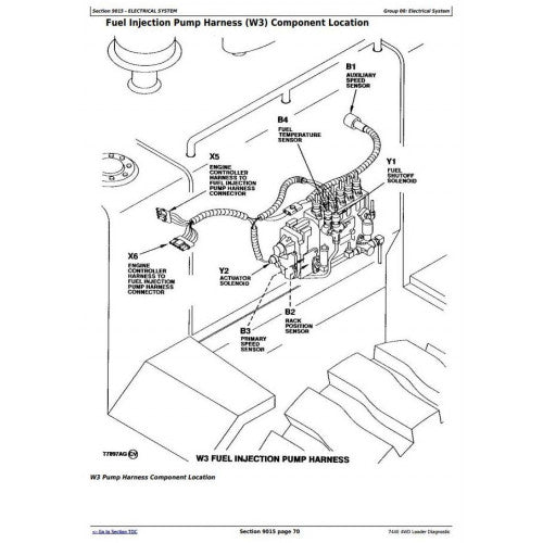 DIAGNOSTIC, OPERATION AND TEST SERVICE MANUAL - JOHN DEERE 4WD LOADER TM1454