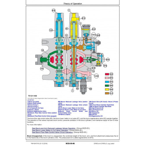 DIAGNOSTIC SERVICE MANUAL - JOHN DEERE 2156G,2156GLC (SN. C216001-, D216001-) LOG LOADER TM14047X19