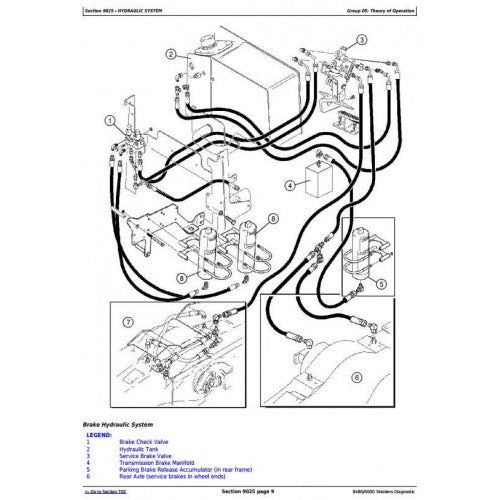 DIAGNOSTIC, OPERATION & TEST SERVICE MANUAL - JOHN DEERE 660D GRAPPLE SKIDDER  TM2248