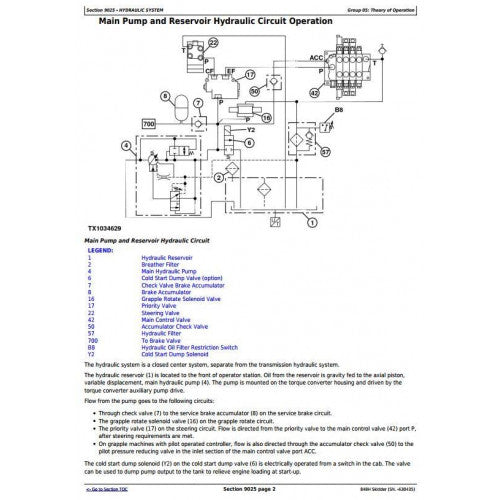 DIAGNOSTIC, SERVICE MANUAL - JOHN DEERE 848H GRAPPLE SKIDDER TM10287 ...