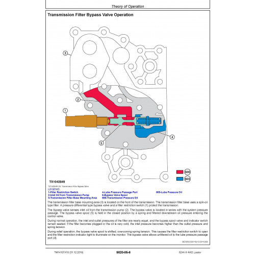 OPERATION & TEST TECHNICAL SERVICE MANUAL - JOHN DEERE 524K-II (SN. D001001-) 4WD LOADER TM14197X19