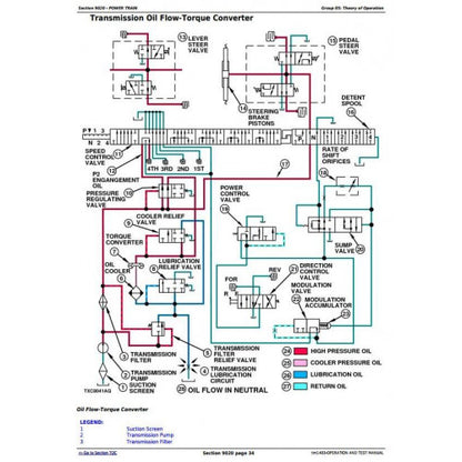 DIAGNOSTIC WORKSHOP SERVICE MANUAL - JOHN DEERE 450G CRAWLER DOZER/LOADER TM1403