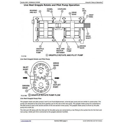 DIAGNOSTIC AND TEST MANUAL - JOHN DEERE 330LC, EXCAVATOR LOGGER TM1827