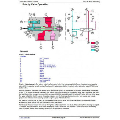 DIAGNOSTIC AND TEST SERVICE MANUAL - JOHN DEERE 640H  (SN. FROM 630436) SKIDDER TM11795