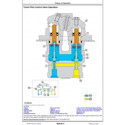 OPERATION & TEST TECHNICAL SERVICE MANUAL - JOHN DEERE 3156G (SN. D316001-) LOG LOADER  TM14031X19