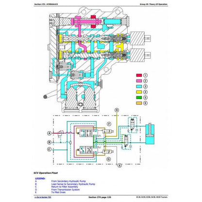 DIAGNOSIS AND TESTS SERVICE MANUAL - JOHN DEERE 8430 TRACTORS TM2280