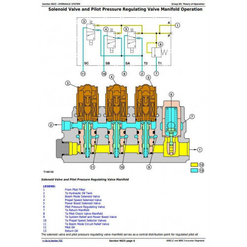 DIAGNOSTIC, OPERATION AND TEST SERVICE MANUAL-  JOHN DEERE 600CLC AND 800C EXCAVATOR  TM1922