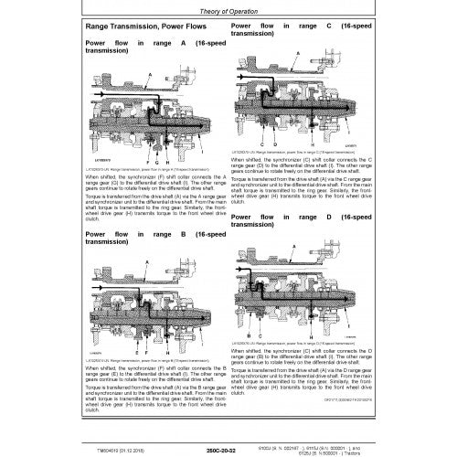 DIAGNOSTIC TECHNICAL MANUAL - JOHN DEERE 6125J TRACTOR TM804619