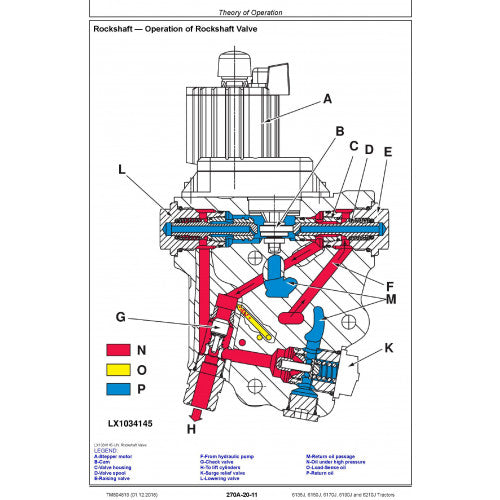 DIAGNOSTIC TECHNICAL MANUAL - JOHN DEERE 6210J TRACTOR TM804819