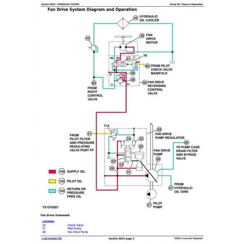 DIAGNOSTIC SERVICE MANUAL-JOHN DEERE 650DLC EXCAVATOR TM10008 – The ...