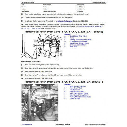 DIAGNOSTIC MANUAL -  JOHN DEERE 770CH SERIES II MOTOR GRADER TM1914