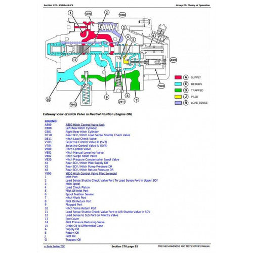 DIAGNOSIS AND TESTS SERVICE MANUAL - JOHN DEERE 9570RT TRACKS TRACTORS TM119619