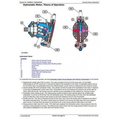 DIAGNOSTIC SERVICE MANUAL -  JOHN DEERE 7980 FORAGE HARVESTERS TM404319