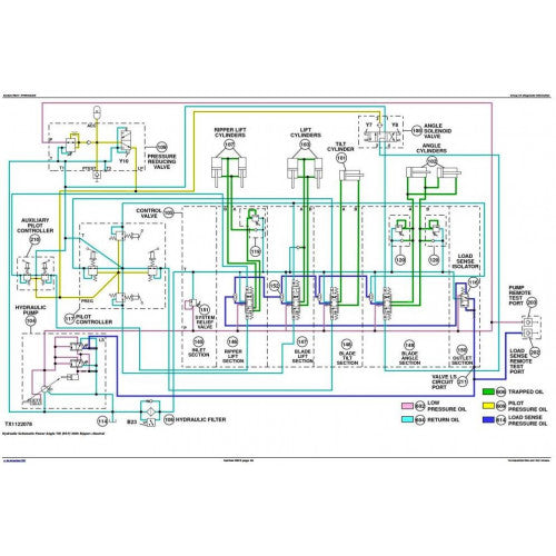 DIAGNOSTIC SERVICE MANUAL - JOHN DEERE 750J, 850J CRAWLER DOZER TM2260 ...