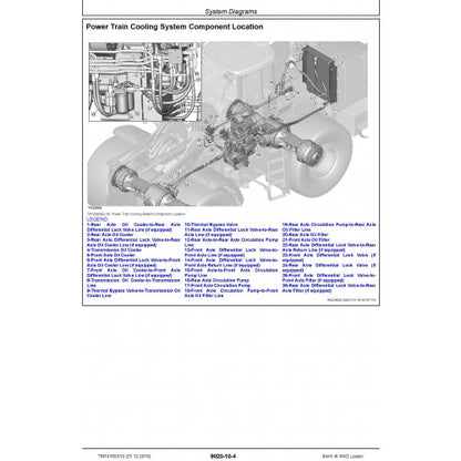 OPERATION & TEST TECHNICAL SERVICE MANUAL - JOHN DEERE 844K-III (SN. D677782-) 4WD LOADER TM14160X19