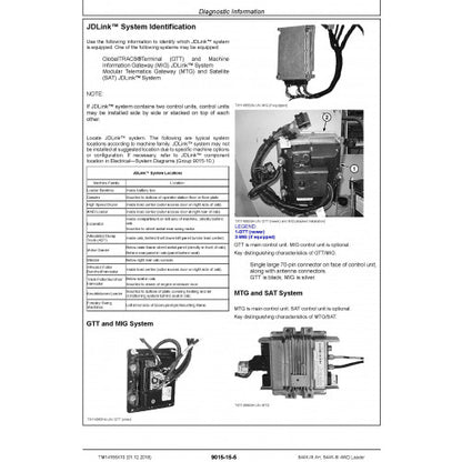 DIAGNOSTIC TECHNICAL MANUAL - JOHN DEERE 844K-III AH, 844K-III (SN. F677782-) 4WD LOADER (TM14158X19)