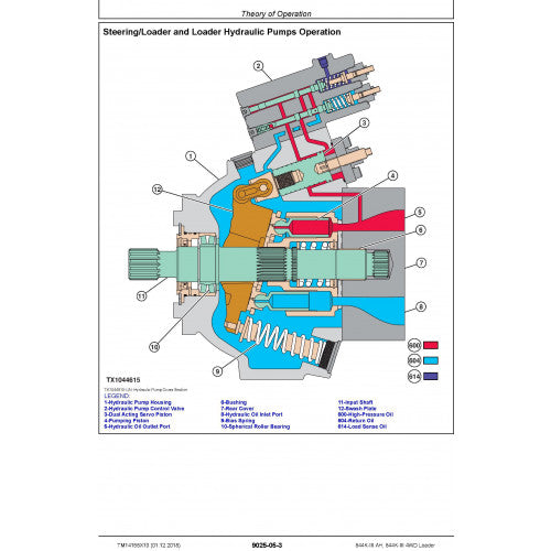 DIAGNOSTIC TECHNICAL MANUAL - JOHN DEERE 844K-III AH, 844K-III (SN. F677782-) 4WD LOADER (TM14158X19)