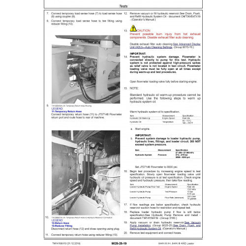 DIAGNOSTIC TECHNICAL MANUAL - JOHN DEERE 844K-III AH, 844K-III (SN. F677782-) 4WD LOADER (TM14158X19)