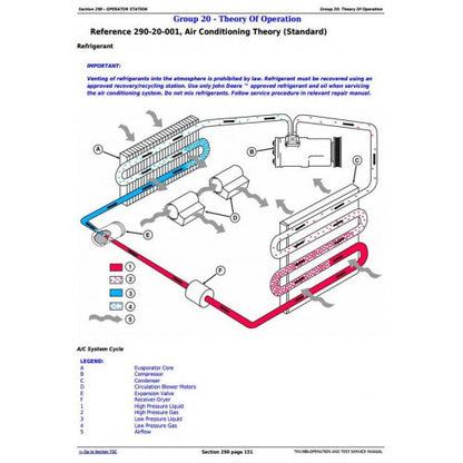 DIAGNOSTIC, OPERATION AND TEST SERVICE MANUAL - JOHN DEERE 8120, 8220, 8320, 8420, 8520 TRACTORS TM1980