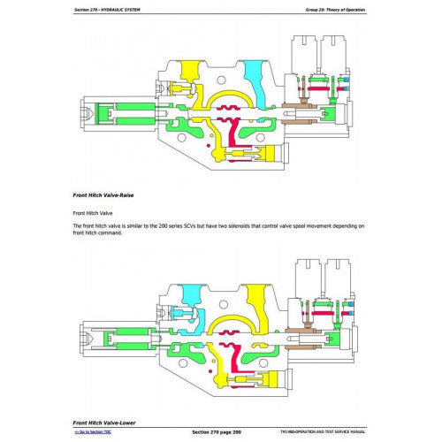 DIAGNOSTIC, OPERATION AND TEST SERVICE MANUAL - JOHN DEERE 8120, 8220, 8320, 8420, 8520 TRACTORS TM1980