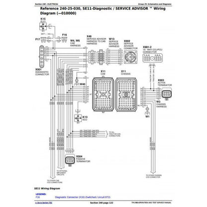 DIAGNOSTIC, OPERATION AND TEST SERVICE MANUAL - JOHN DEERE 8120, 8220, 8320, 8420, 8520 TRACTORS TM1980