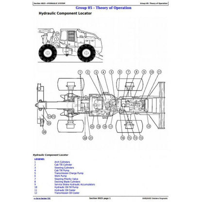 DIAGNOSTIC, OPERATION & TEST SERVICE MANUAL - JOHN DEERE 660D GRAPPLE SKIDDER  TM2248