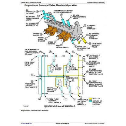 DIAGNOSTIC AND TEST MANUAL - JOHN DEERE 330LC, EXCAVATOR LOGGER TM1827