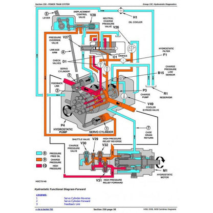 DIAGNOSTIC AND TESTS SERVICE MANUAL - JOHN DEERE 9650 COMBINES TM2002