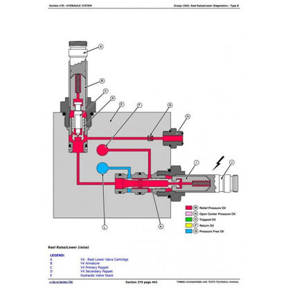 DIAGNOSTIC SERVICE MANUAL - JOHN DEERE 9470STS, 9570STS, 9670STS, 9770STS S.AMERICA COMBINES TM800119