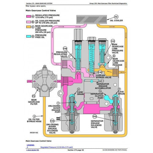 DIAGNOSTC AND TESTS SERVICE MANUAL - JOHN DEERE 9560I STS, 9880 STS, 9880I STS COMBINES TM2202