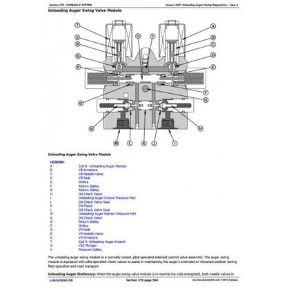 DIAGNOSTC AND TESTS SERVICE MANUAL - JOHN DEERE 9560I STS, 9880 STS, 9880I STS COMBINES TM2202